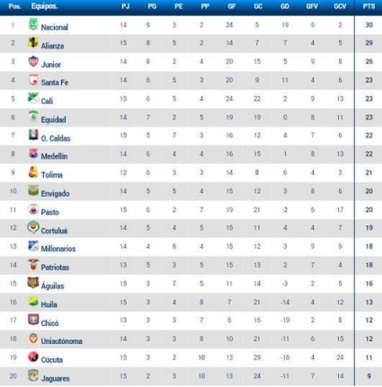 Imagen: Liga Águila