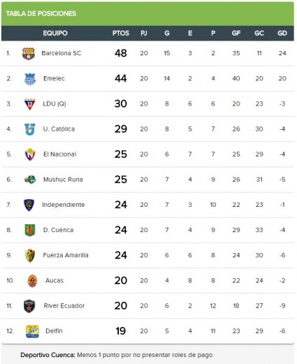 2da etapa fútbol ecuatoriano