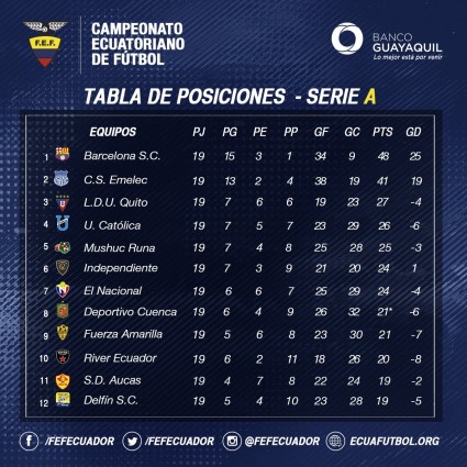 2da etapa jugada la fecha 19