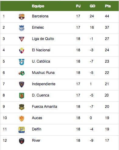 Segunda etapa 2016