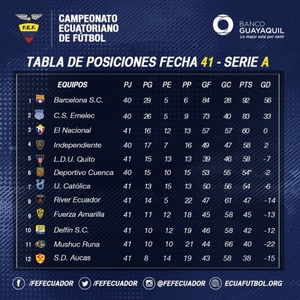 Tabla acumulada fútbol ecuador