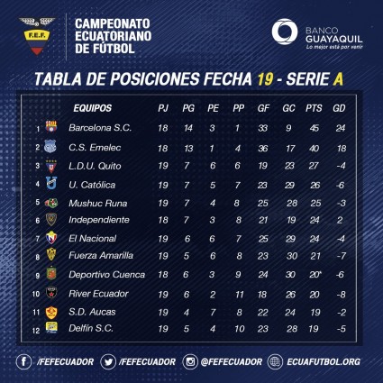 Tabla de posicione 2da etapa